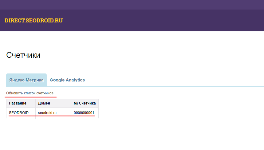 Подключение счётчика Яндекс.Метрики